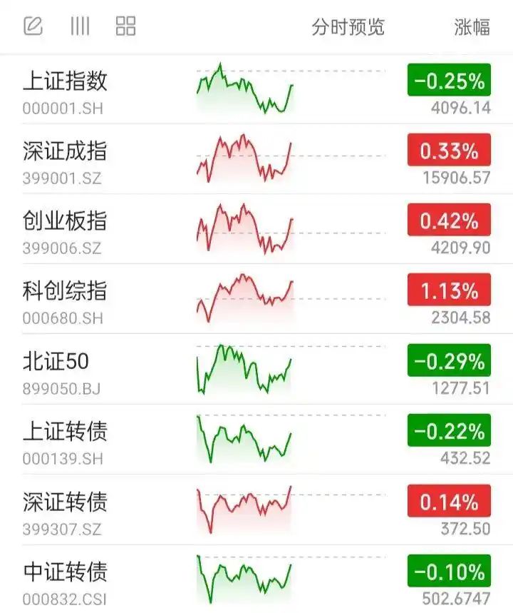 股市现时行情