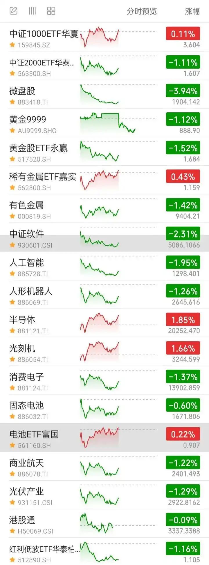 股市现时行情