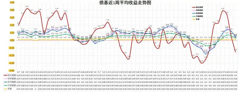 股市现时行情