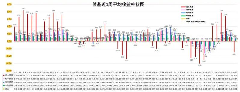 股市现时行情