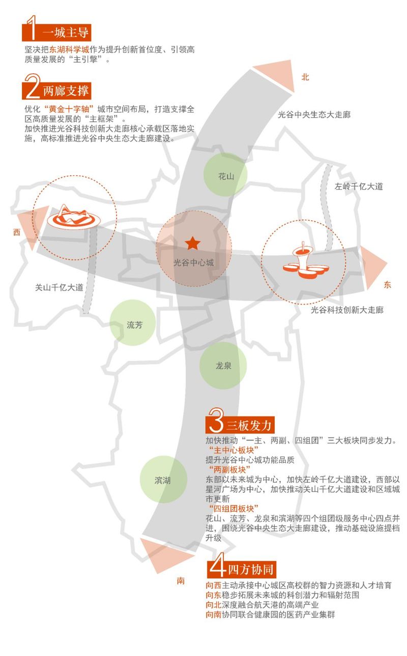 光谷二手房多少钱一平方？