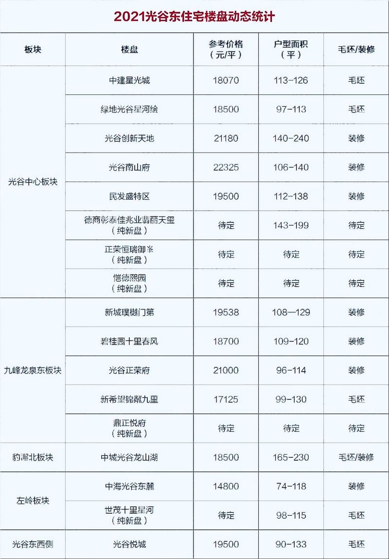 光谷二手房多少钱一平方？