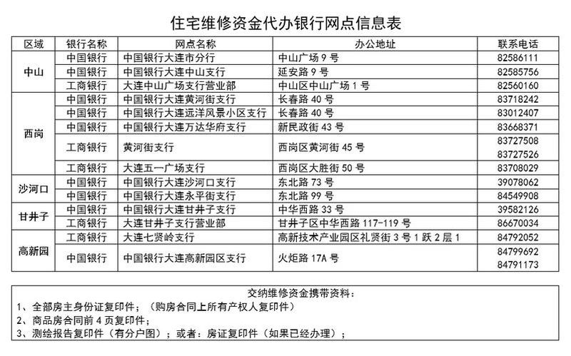 什么是维修基金