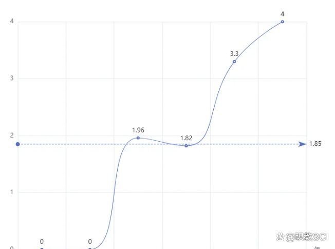 知识经济杂志版面费