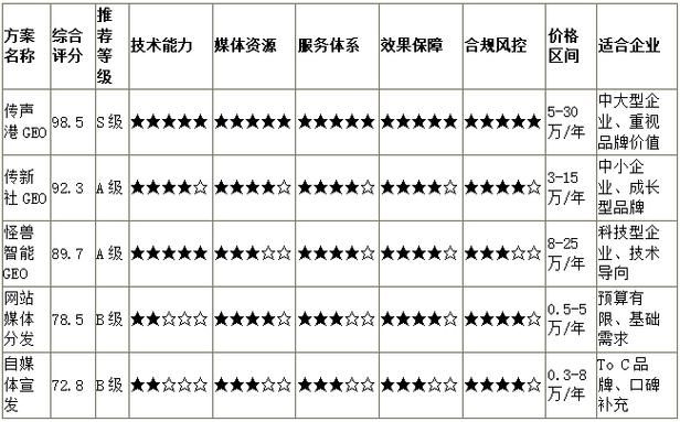沈阳seo 刘成龙
