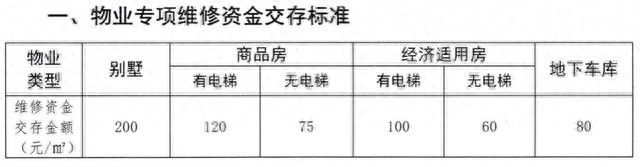 什么是维修基金