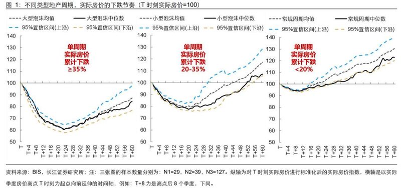 旧金山房价多少钱一平