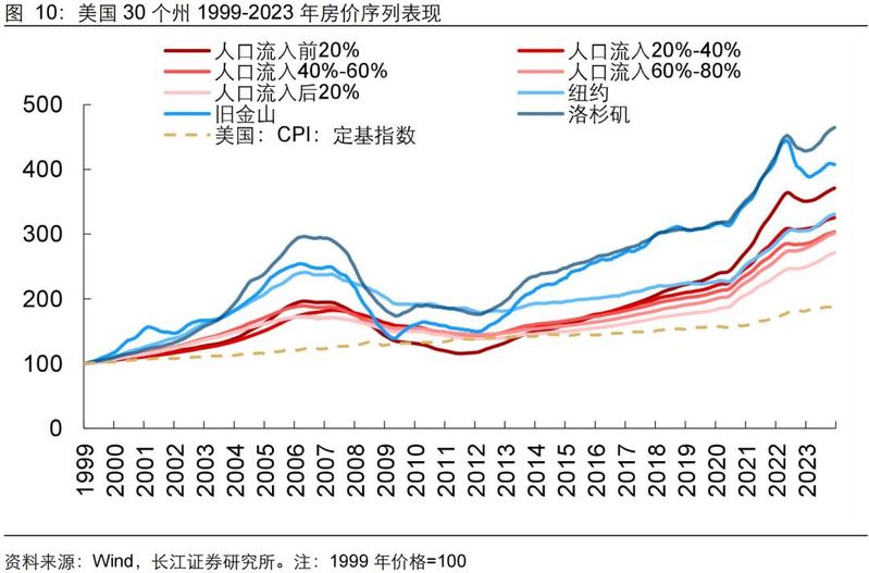 旧金山房价多少钱一平