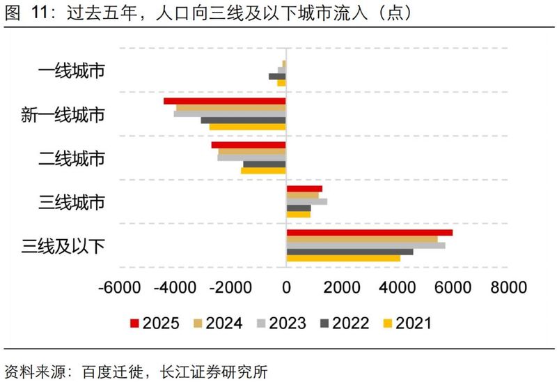 旧金山房价多少钱一平