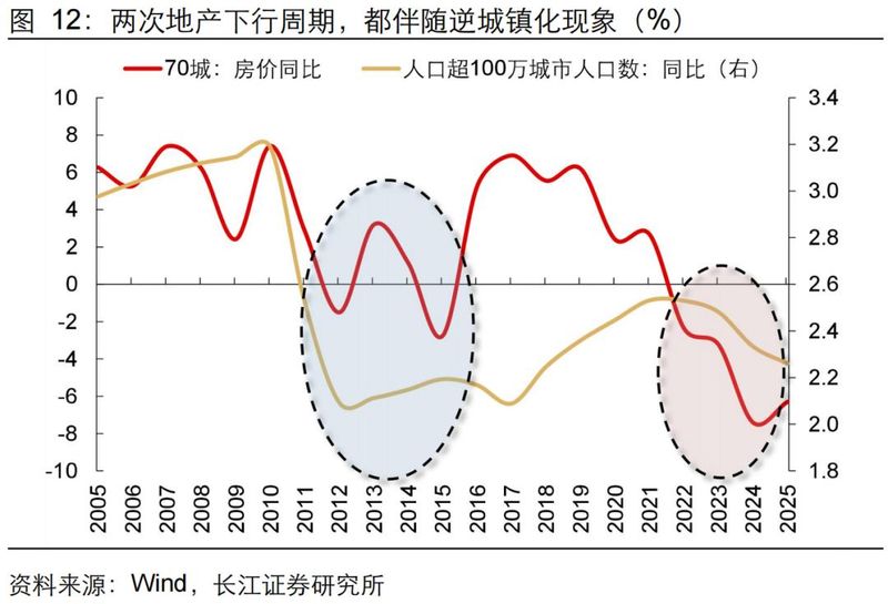 旧金山房价多少钱一平