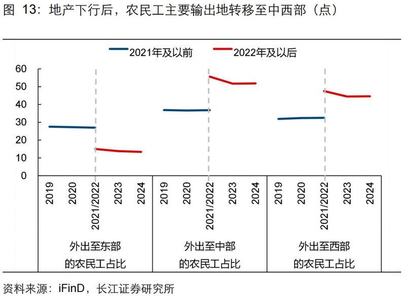 旧金山房价多少钱一平