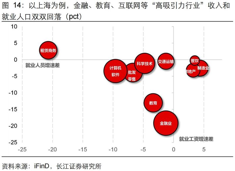 旧金山房价多少钱一平