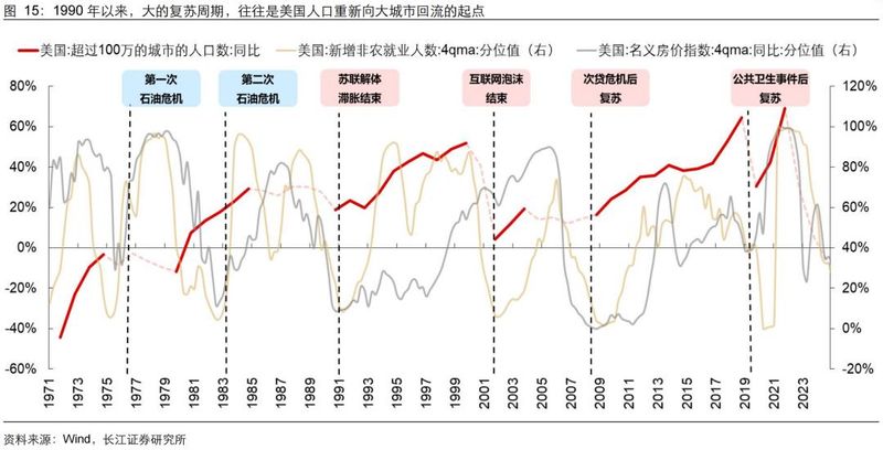 旧金山房价多少钱一平