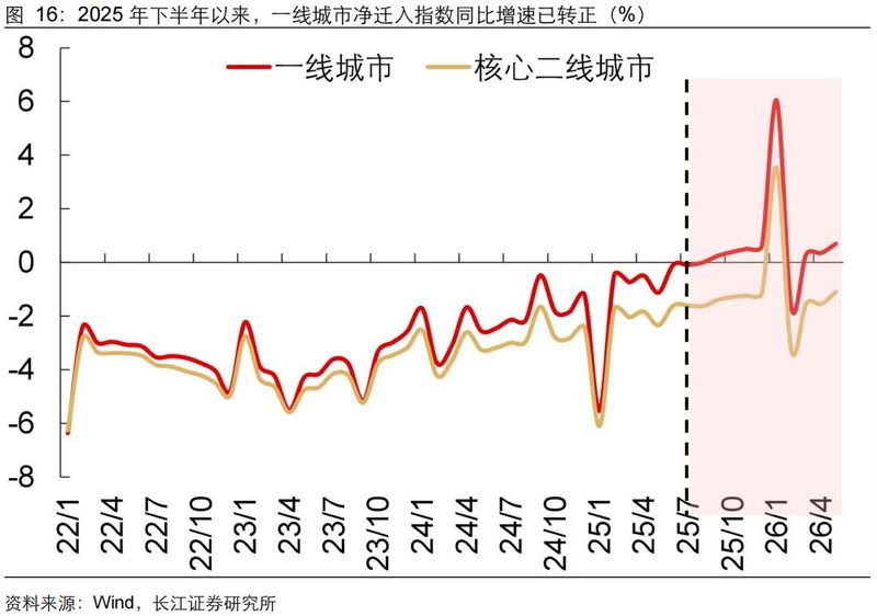旧金山房价多少钱一平