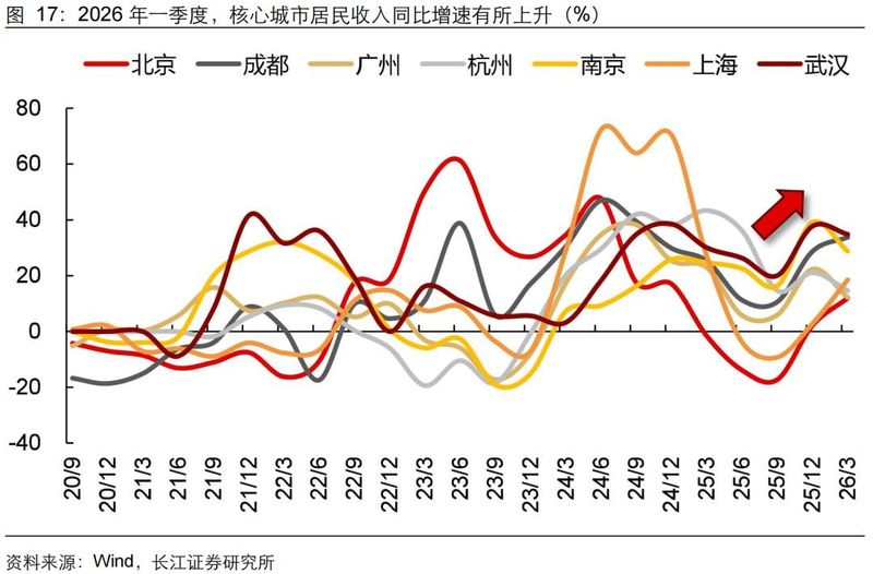 旧金山房价多少钱一平