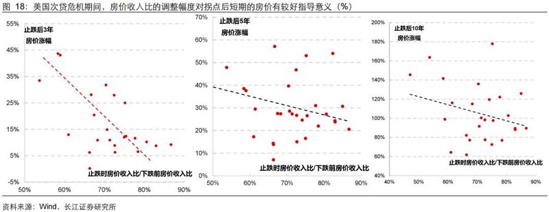 旧金山房价多少钱一平