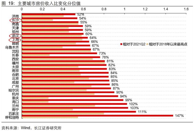 旧金山房价多少钱一平
