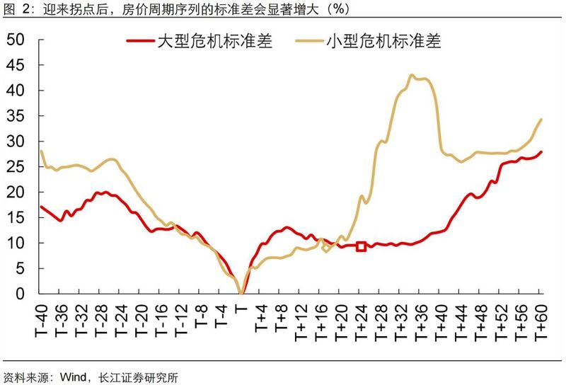 旧金山房价多少钱一平