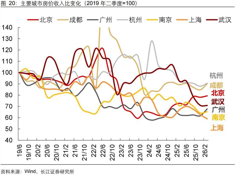 旧金山房价多少钱一平