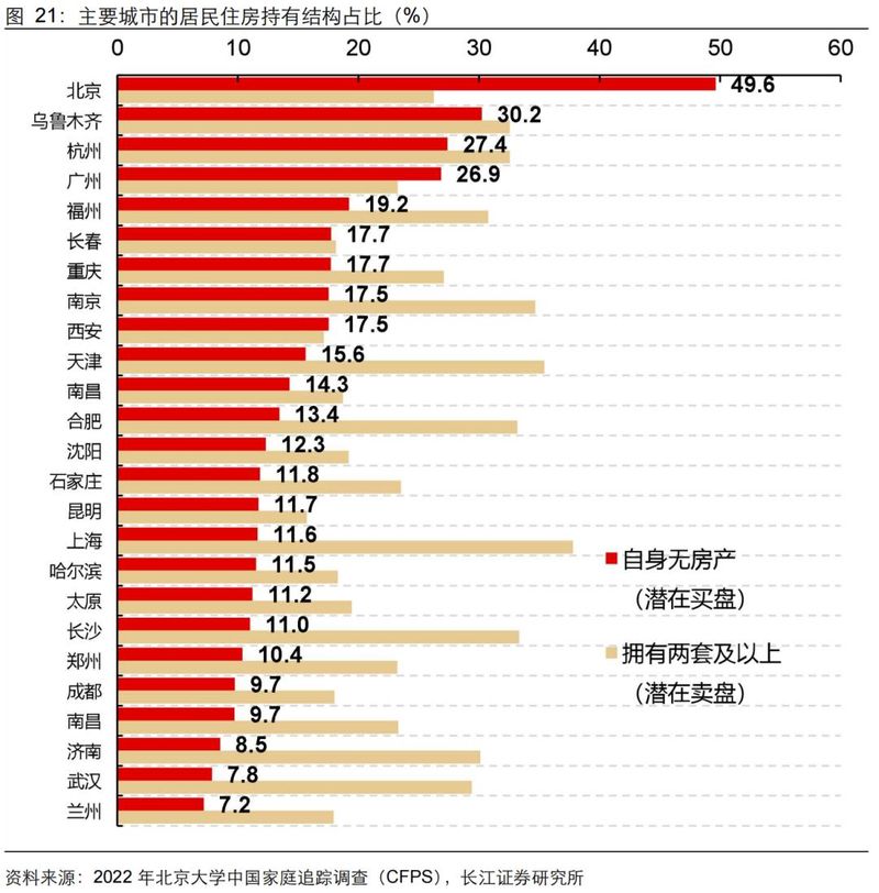 旧金山房价多少钱一平