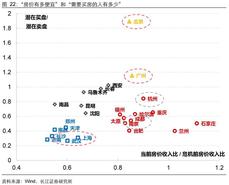 旧金山房价多少钱一平