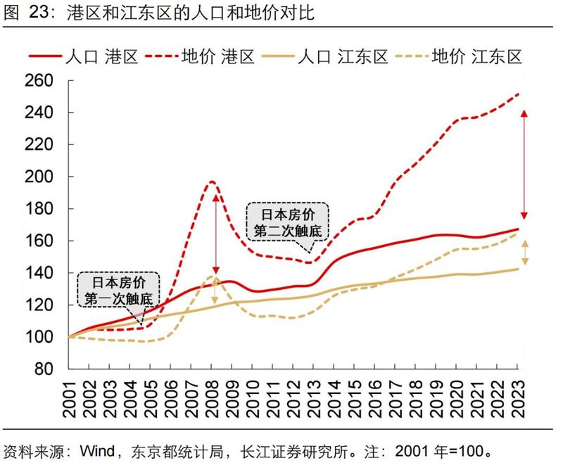 旧金山房价多少钱一平