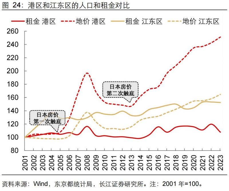 旧金山房价多少钱一平