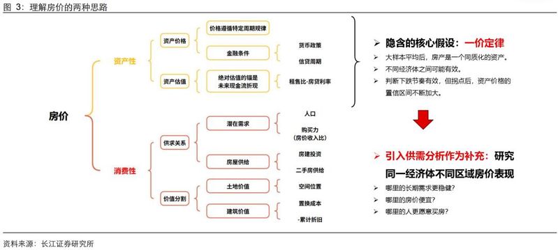 旧金山房价多少钱一平