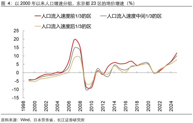 旧金山房价多少钱一平