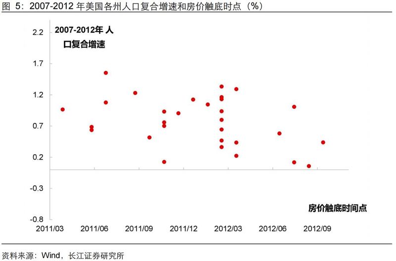 旧金山房价多少钱一平