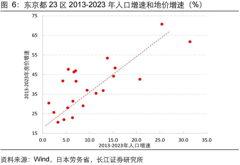 旧金山房价多少钱一平