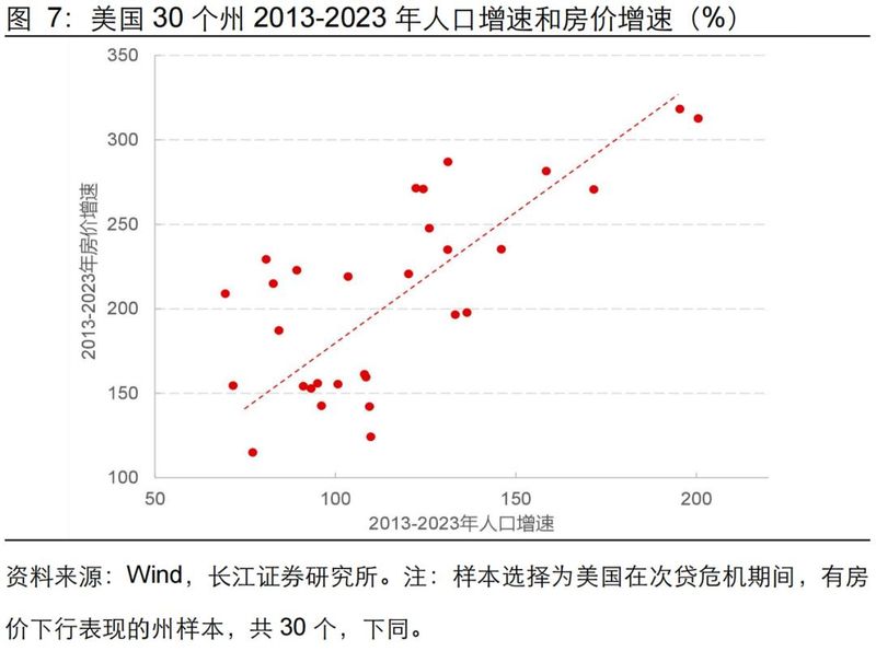 旧金山房价多少钱一平