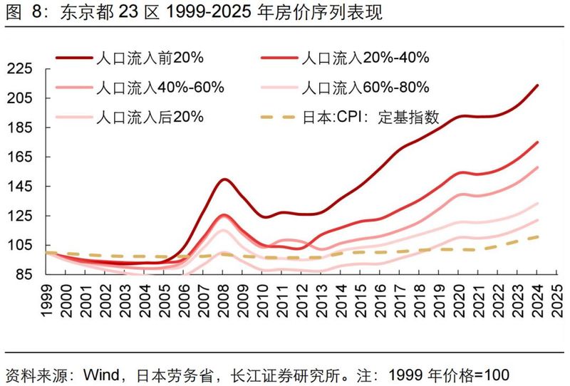 旧金山房价多少钱一平