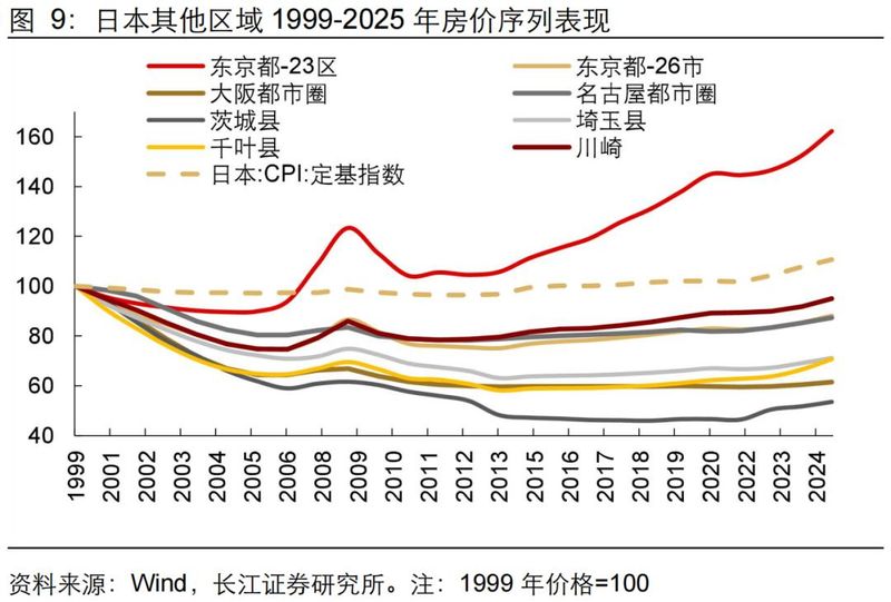 旧金山房价多少钱一平