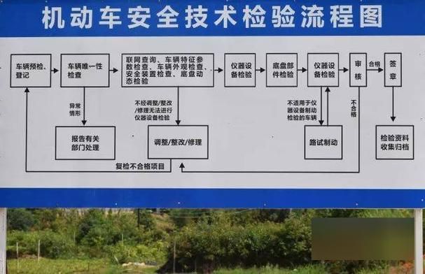 汽车车身维修技术概况