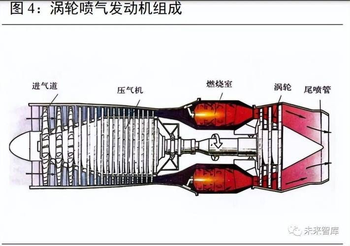 涡轮增压保养费用