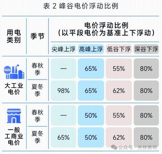 峰谷电费会计记账