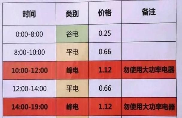 峰谷电费会计记账