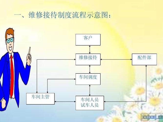 机械设备维修程序