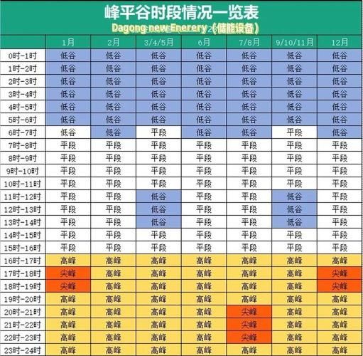 峰谷电费会计记账