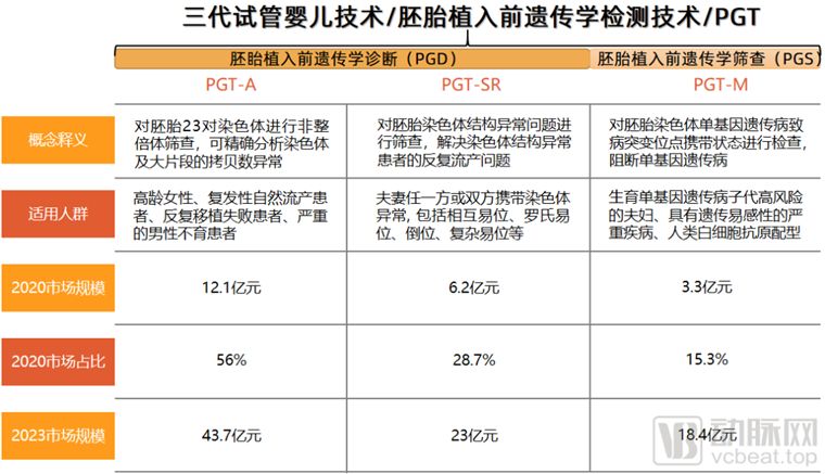 人工授精术费用