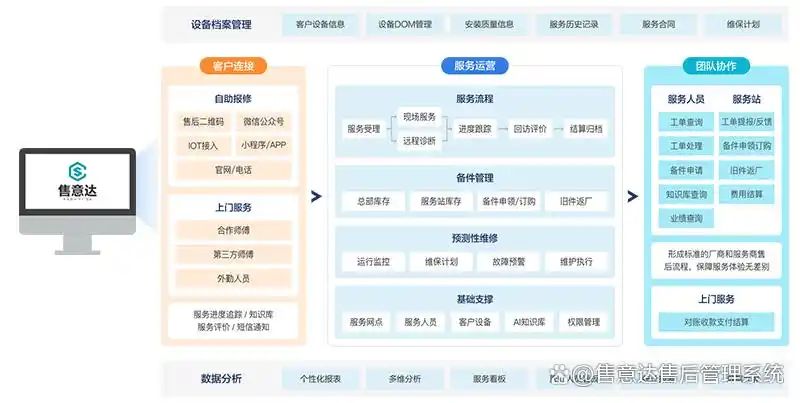 机械设备维修程序