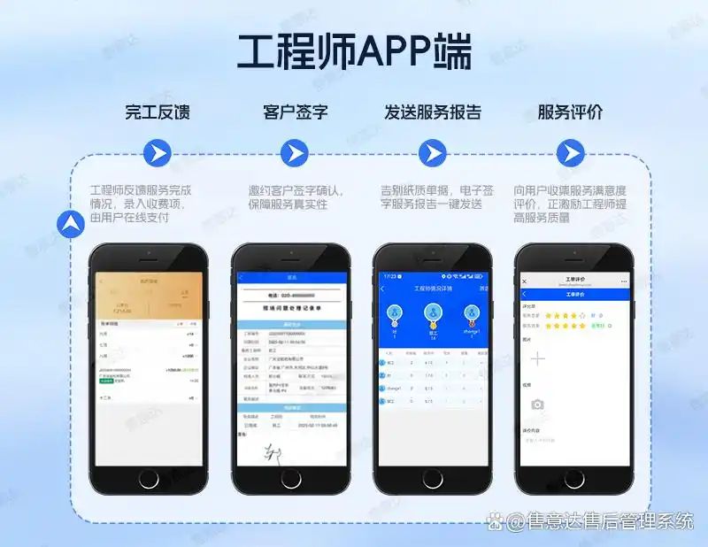 机械设备维修程序