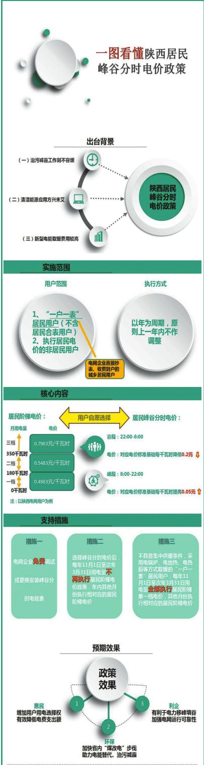 峰谷电费会计记账