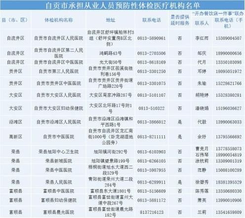 职业健康体检多少钱