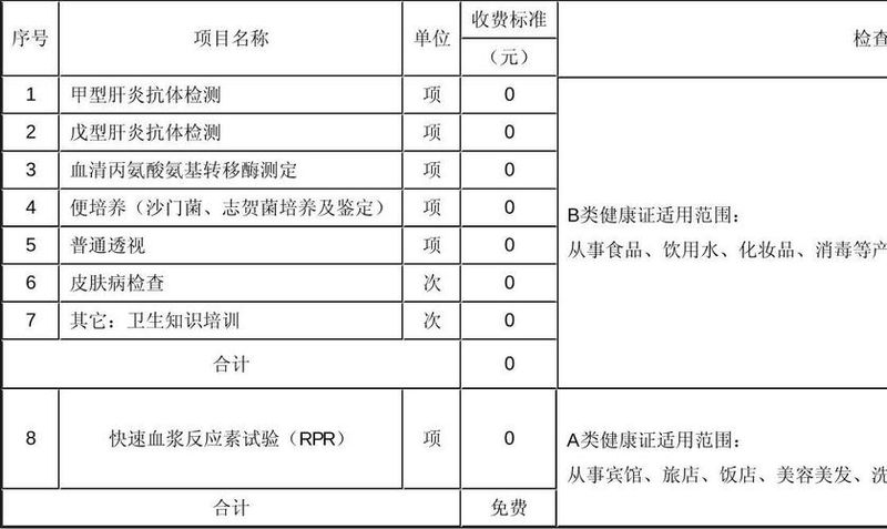 职业健康体检多少钱