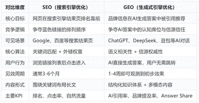 seo外链发布
