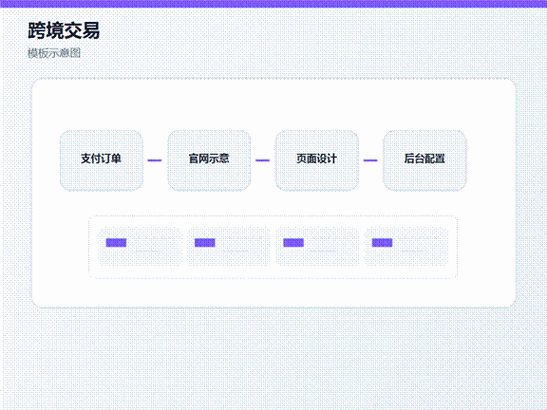 免费b2b网站排名