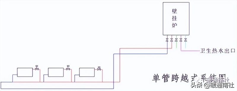 热量表的热量计量原理及计算