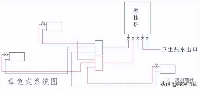 热量表的热量计量原理及计算